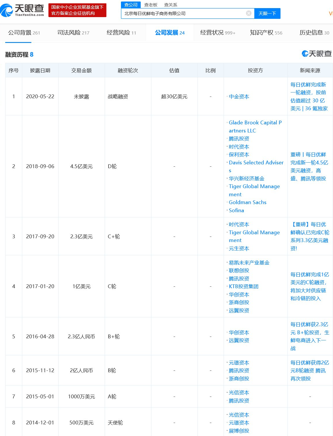 文具風口還是泡沫？每日優鮮獲4.95億美元融資背后的商業邏輯
